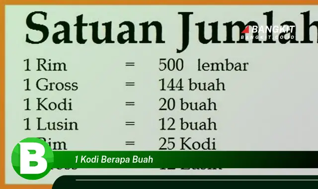 Intip Rahasia Dibalik "1 Kodi Berapa Buah" yang Jarang Diketahui