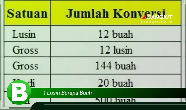 Intip Hal Tentang "1 Lusin Berapa Buah" yang Jarang Diketahui