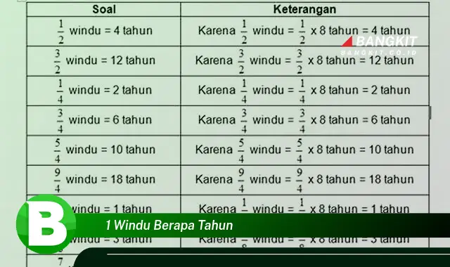 Intip Hal Tentang 1 Windu Berapa Tahun yang Wajib Kamu Intip