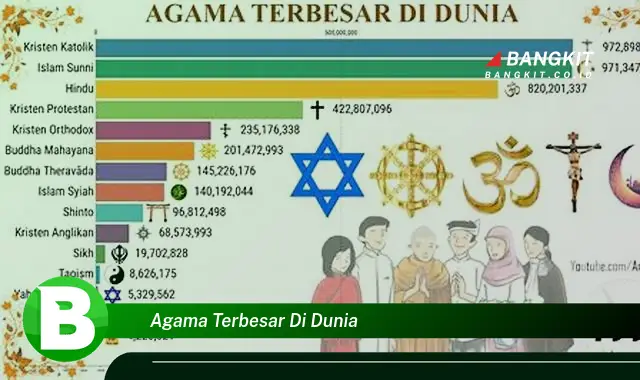 Ketahui Agama Terbesar di Dunia yang Bikin Kamu Penasaran