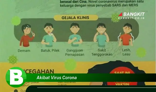 Intip Hal Mengejutkan Akibat Virus Corona yang Jarang Diketahui