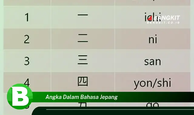 Intip Rahasia Angka Dalam Bahasa Jepang yang Wajib Kamu Tahu