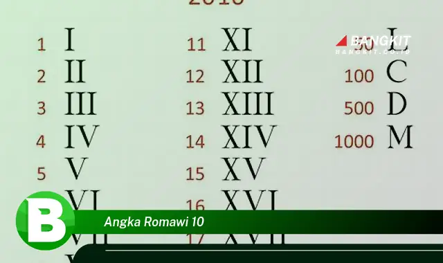 Ketahui 10 Hal Tentang Angka Romawi yang Bikin Kamu Penasaran