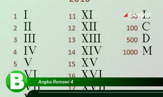 Ketahui Hal Menarik dan Penting Tentang Angka Romawi IV yang Wajib Kamu Intip