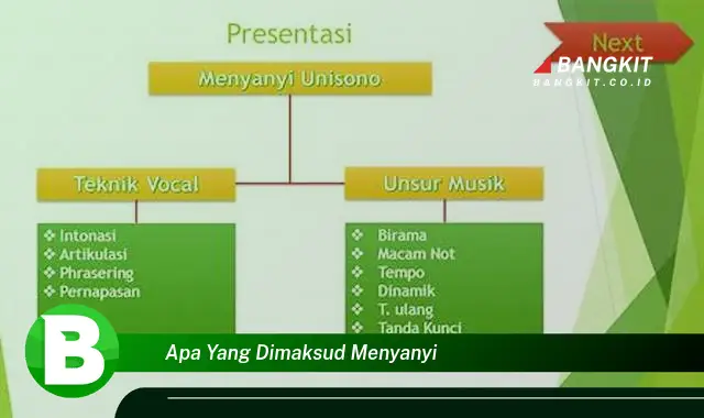 Intip Hal Tentang Menyanyi yang Bikin Kamu Penasaran!