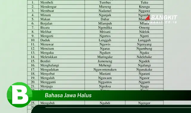 Intip Hal Menarik tentang Bahasa Jawa Halus yang Jarang Diketahui