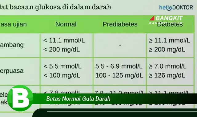 Intip Batas Normal Gula Darah yang Jarang Diketahui