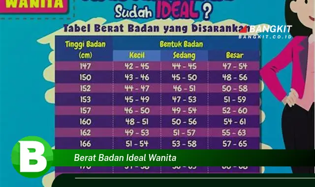 Ketahui Hal yang Wajib Kamu Intip tentang Berat Badan Ideal Wanita yang Bikin Kamu Penasaran