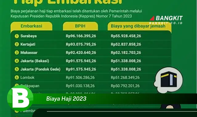 Intip Rahasia Biaya Haji 2023 yang Bikin Kamu Penasaran