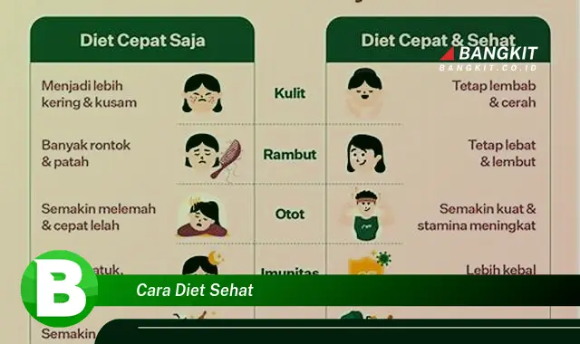 Intip Rahasia Cara Diet Sehat yang Jarang Diketahui