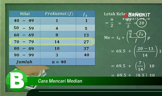 Ketahui Hal Tentang Median yang Wajib Kamu Intip