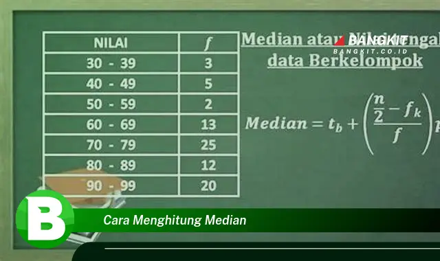 Intip Hal Tentang Cara Menghitung Median yang Bikin Kamu Penasaran