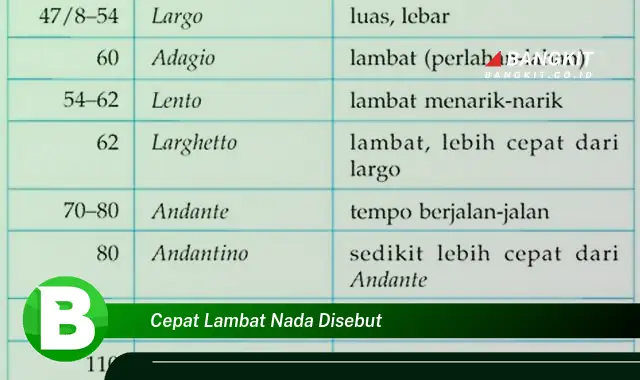 Intip Hal Tentang Cepat Lambat Nada Disebut yang Bikin Kamu Penasaran