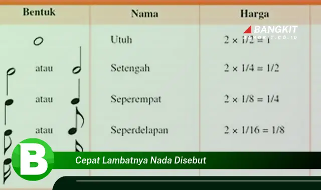 Intip Hal Tentang Cepat Lambatnya Nada yang bikin kamu penasaran