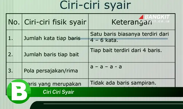 Ketahui Ciri-Ciri Syair yang Wajib Kamu Intip