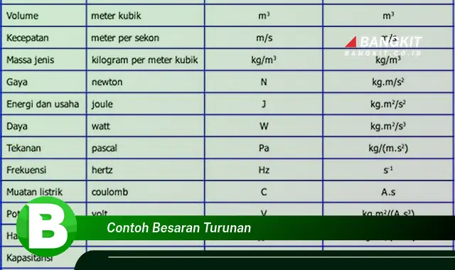 Intip Hal Tentang Contoh Besaran Turunan yang Wajib Kamu Intip