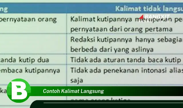 Kepoin Rahasia: Contoh Kalimat Langsung yang Bikin Kamu Penasaran