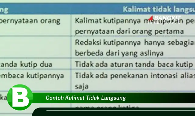 Ketahui Aneka Contoh Kalimat Tidak Langsung yang Wajib Kamu Intip