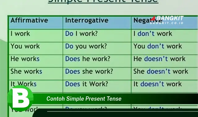 Ketahui Contoh Simple Present Tense yang Bikin Kamu Penasaran