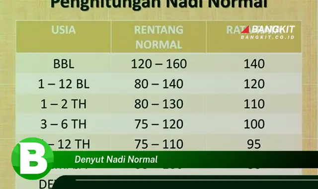 Ketahui Fakta Mencengangkan Seputar Denyut Nadi Normal yang Bikin Kamu Penasaran