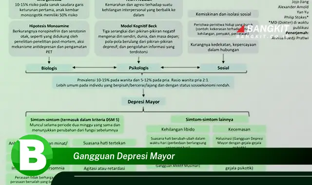 Intip Hal-Hal yang Jarang Diketahui Tentang Gangguan Depresi Mayor