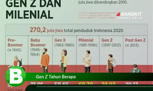 Ketahui Hal Tentang Generasi Z yang Wajib Kamu Intip