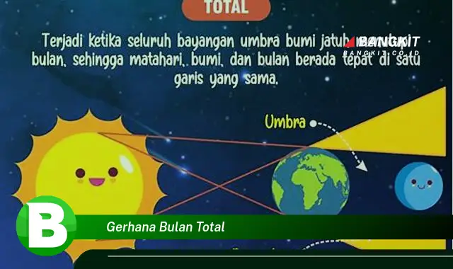 Intip Hal Menarik Tentang Gerhana Bulan Total yang Bikin Kamu Penasaran