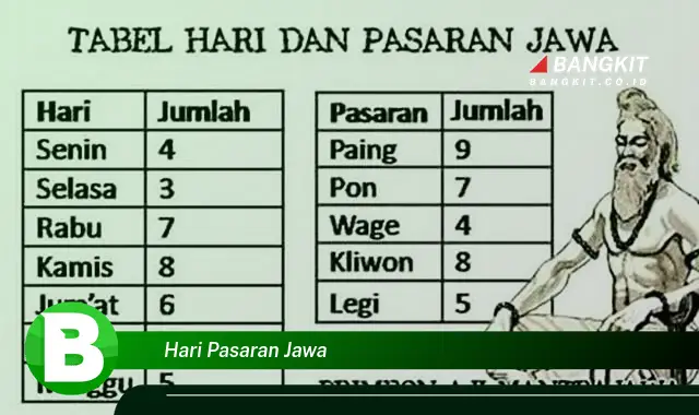 Intip Hal Tentang "Hari Pasaran Jawa" yang Bikin Kamu Penasaran