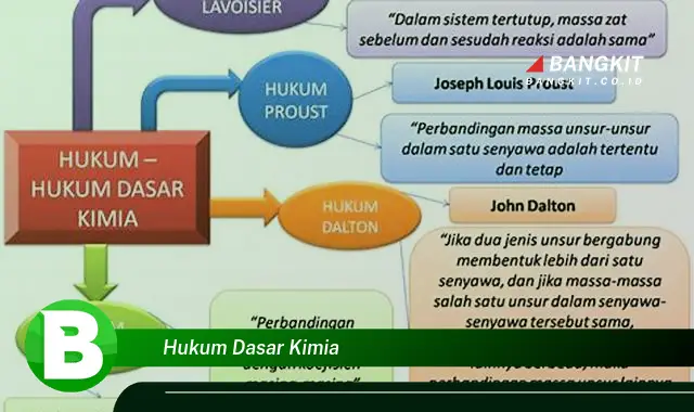 Intip Hal Tentang Hukum Dasar Kimia yang Wajib Kamu Tahu