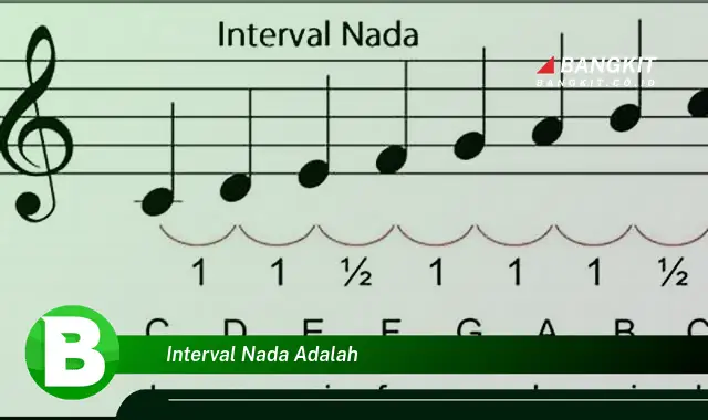 Intip Hal Penting Tentang Interval Nada yang Wajib Kamu Ketahui