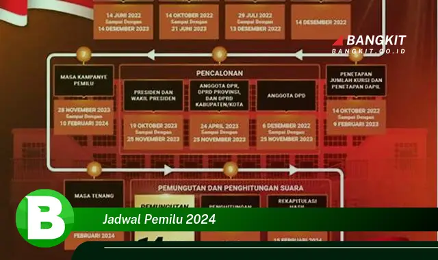 Intip Jadwal Pemilu 2024 yang Wajib Kamu Tahu