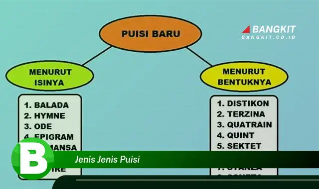 Intip Hal Tentang Jenis-jenis Puisi yang Bikin Kamu Penasaran