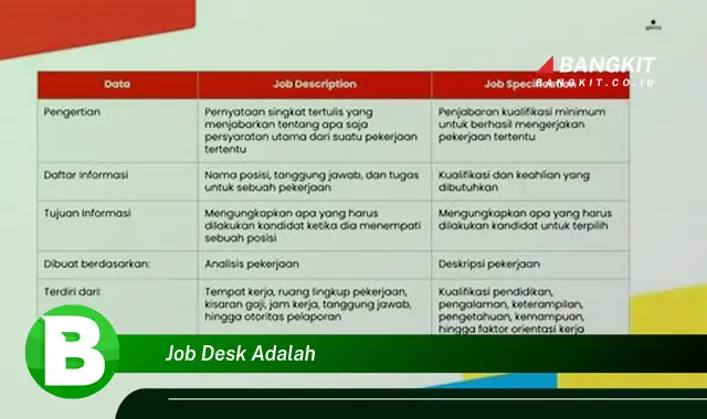 Intip Hal Tentang Job Desk yang Bikin Kamu Penasaran