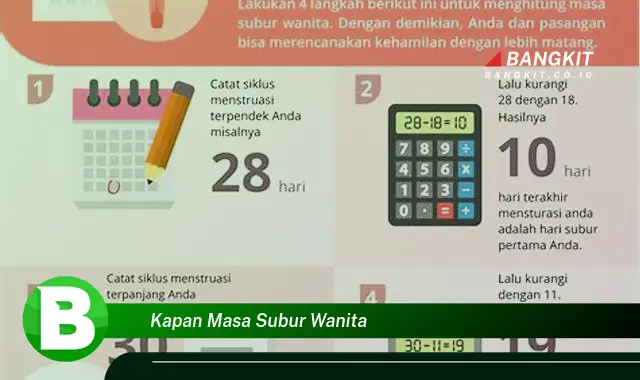 Intip Hal Tentang Masa Subur Wanita yang Belum Banyak Diketahui