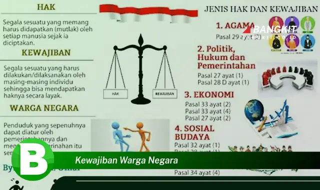 Ketahui Kewajiban Warga Negara yang Sering Dilupakan