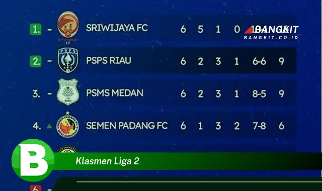 Intip Klasmen Liga 2 Yang Bikin Kamu Penasaran