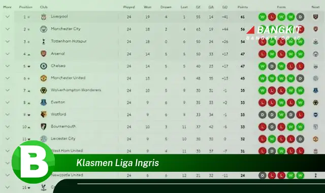 Intip Hal Menarik tentang Klasmen Liga Inggris yang Wajib Kamu Ketahui