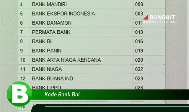 Intip Rahasia Kode Bank BNI yang Jarang Diketahui