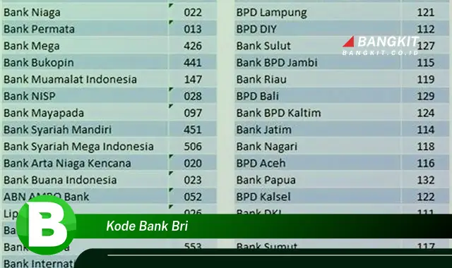 Intip Kode Bank BRI yang Jarang Diketahui, Wajib Kamu Intip!