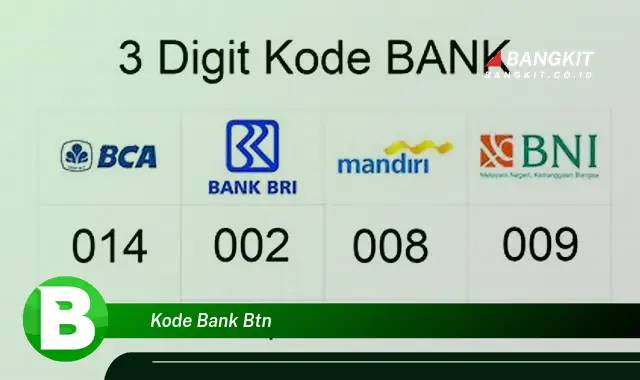 Intip Kode Bank BTN yang Jarang Diketahui