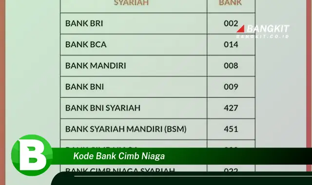 Intip Kode Bank CIMB Niaga yang Bikin Kamu Penasaran