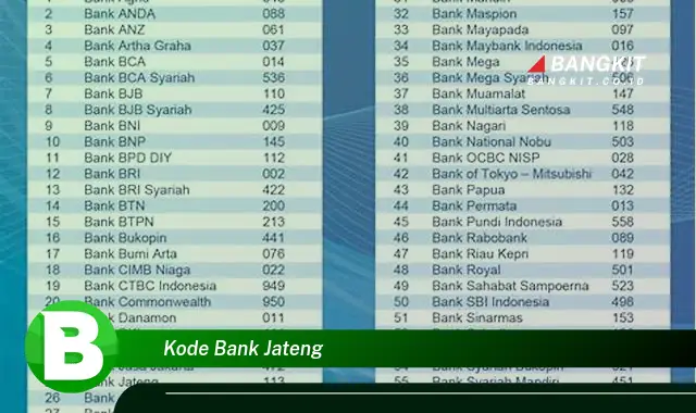 Intip Rahasia Kode Bank Jateng yang Jarang Diketahui