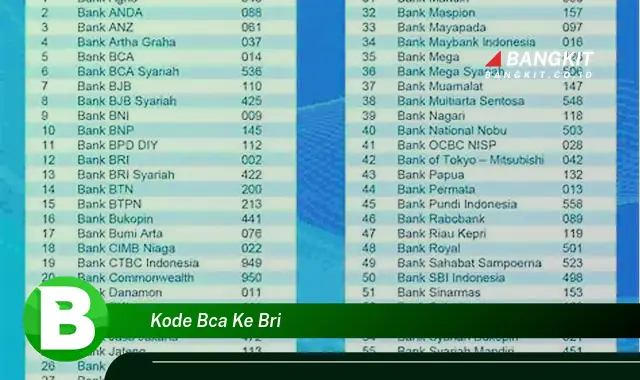 Intip Rahasia Kode BCA ke BRI yang Jarang Diketahui