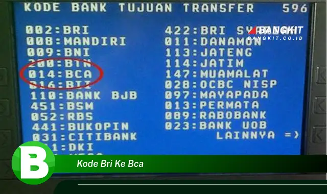 Intip Rahasia Kode BRI ke BCA yang Jarang Diketahui