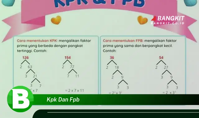 Intip Rahasia KPK dan FPB yang Bikin Kamu Penasaran