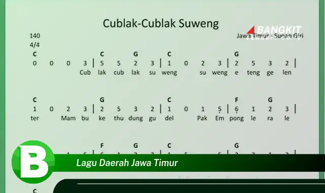 Kepoin Lagu Daerah Jawa Timur yang Bikin Kamu Penasaran!