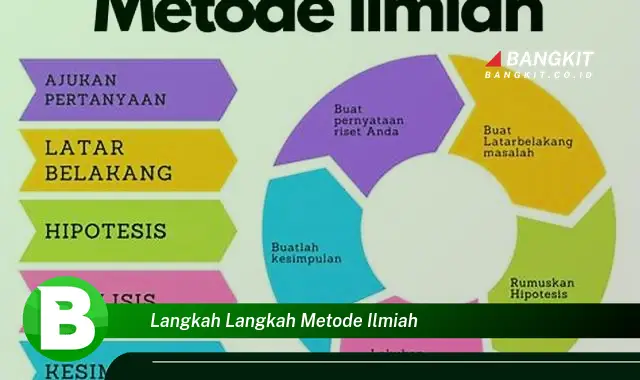 Intip Hal Tentang Langkah-Langkah Metode Ilmiah yang Wajib Kamu Tahu