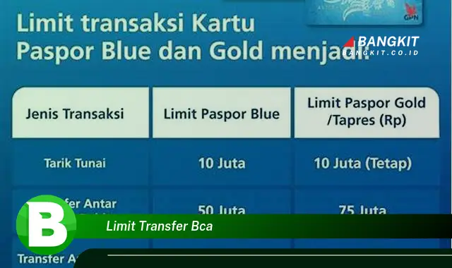 Intip Batasan Transfer BCA yang Jarang Diketahui