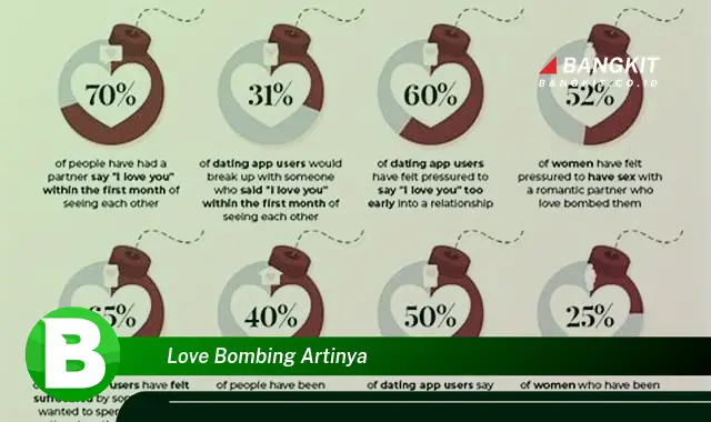 Ketahui Rahasia Dibalik Love Bombing yang Jarang Diketahui