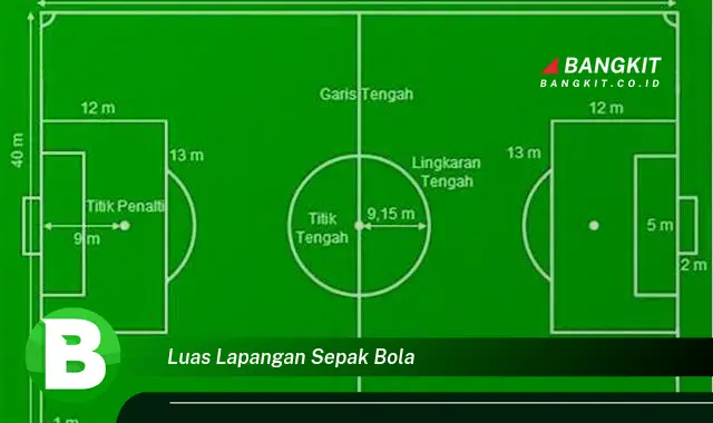 Intip Hal Menarik Tentang Luas Lapangan Sepak Bola yang Wajib Kamu Intip